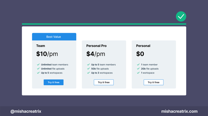 Highlight the recommended pricing plan